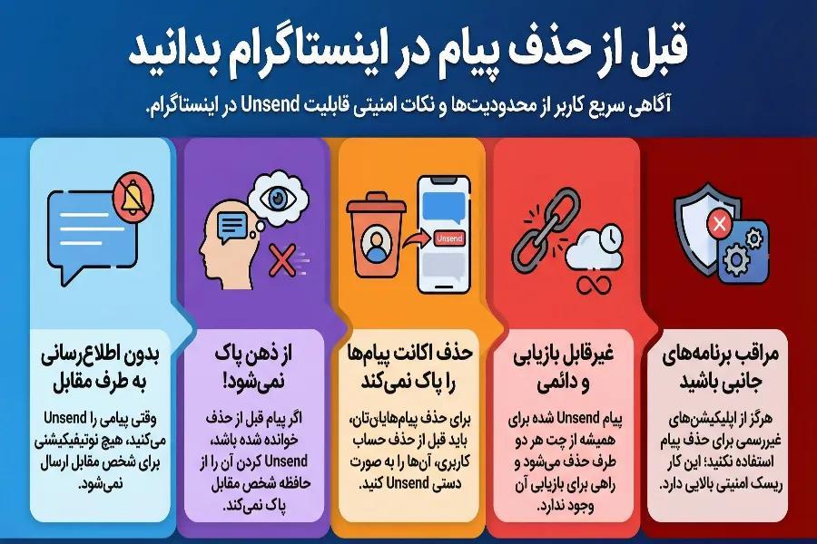 حذف همه پیام های دایرکت اینستاگرام برای طرف مقابل
