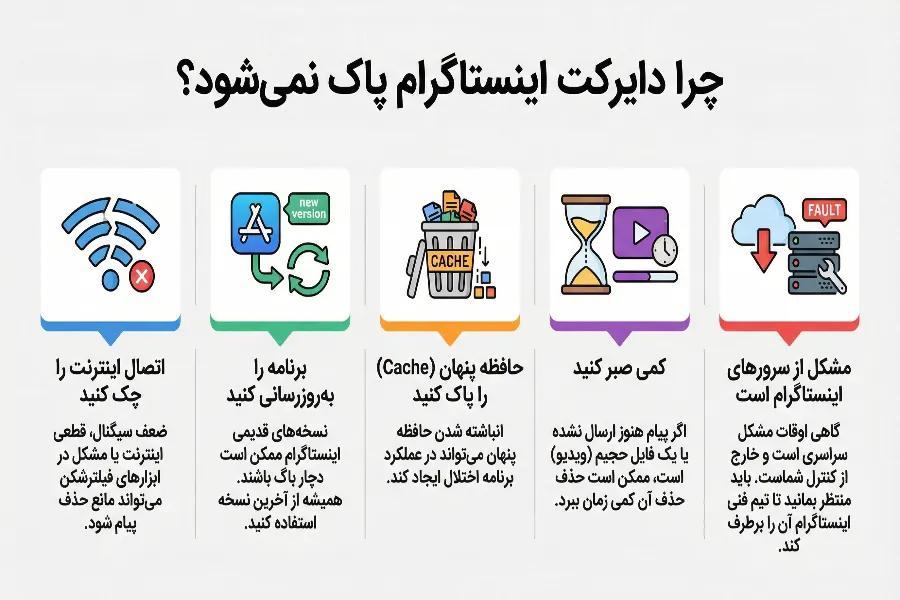 حذف نشدن دایرکت اینستاگرام