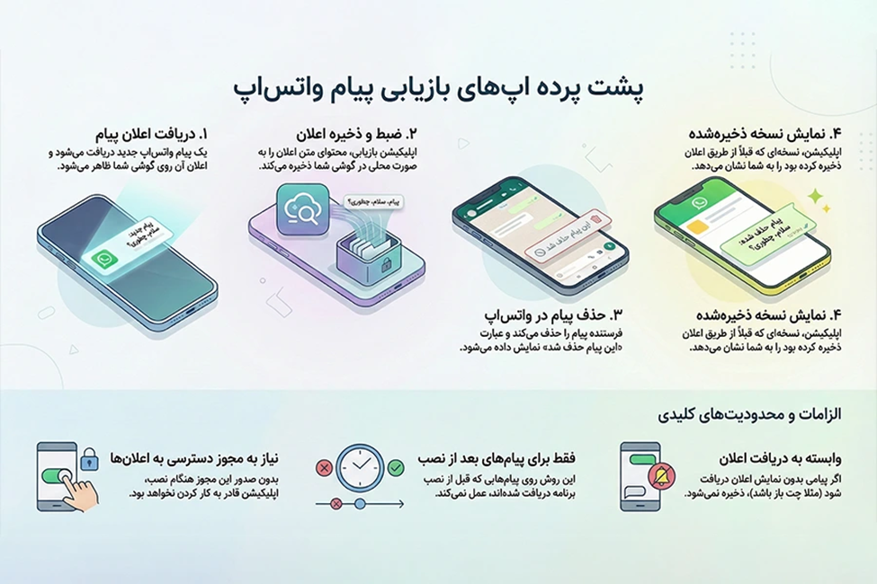 برنامه پیام های حذف شده واتساپ