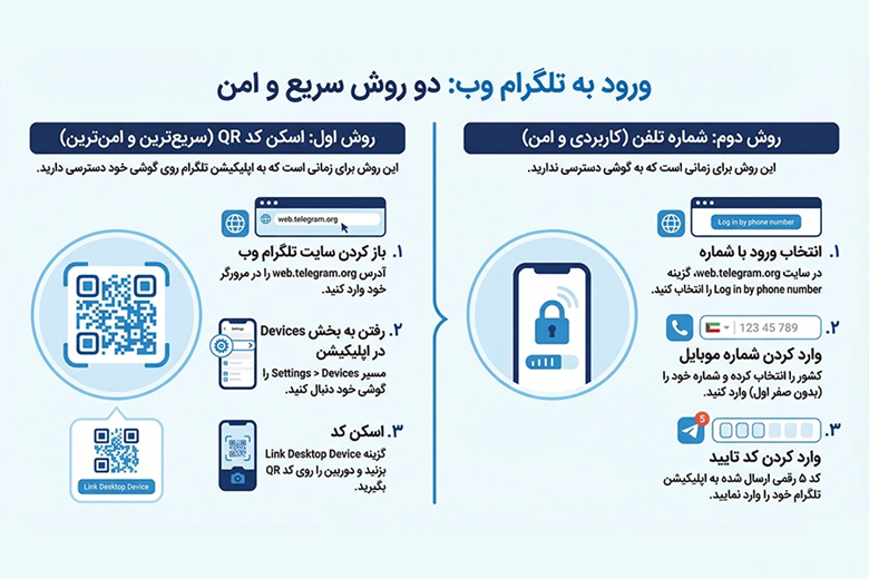ورود به تلگرام با گوگل