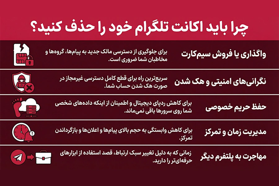 دیلیت اکانت تلگرام