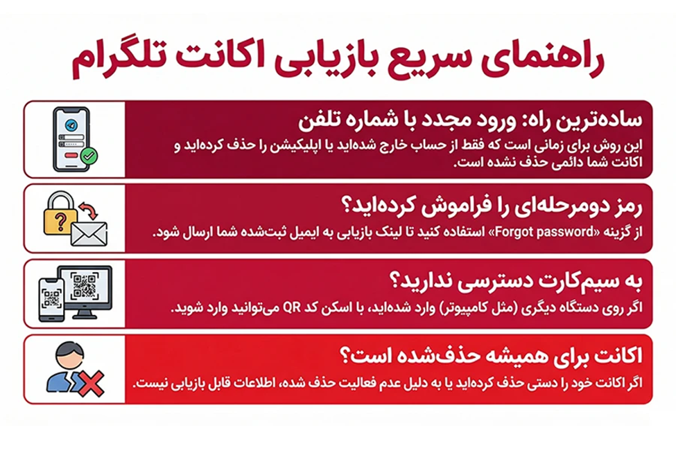 بازگرداندن اکانت حذف شده تلگرام