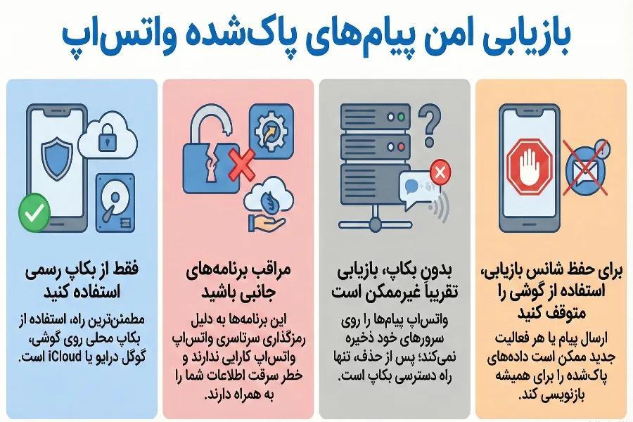 برگرداندن پیام های حذف شده واتساپ