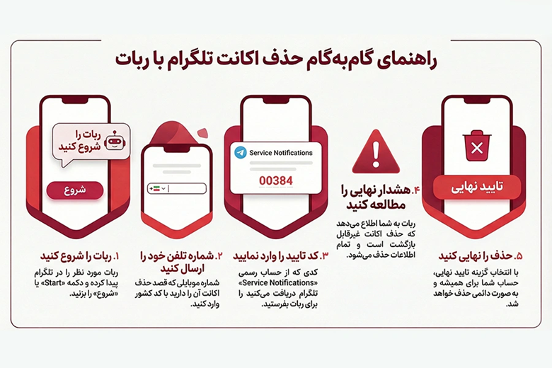 ربات دیلیت اکانت تلگرام