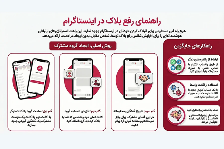 رفع بلاک توسط شخص در اینستاگرام