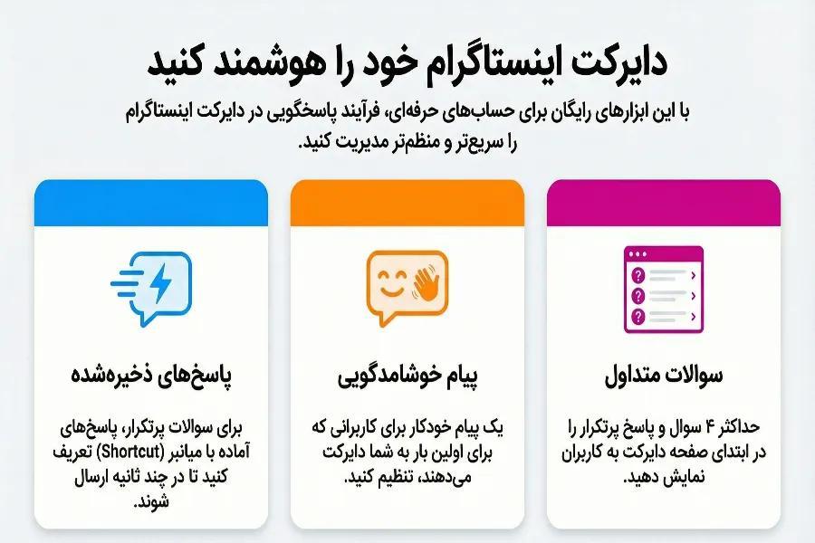 بهترین تنظیمات دایرکت اینستاگرام