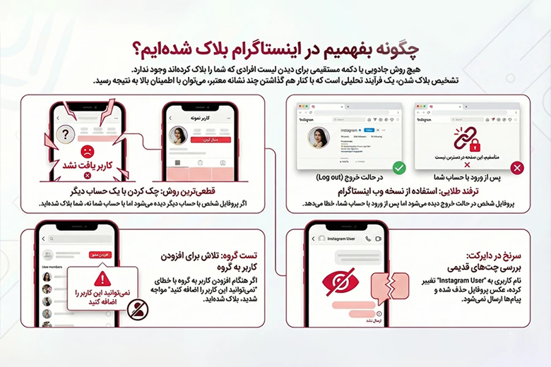 چگونه بفهمیم در اینستاگرام بلاک شدیم