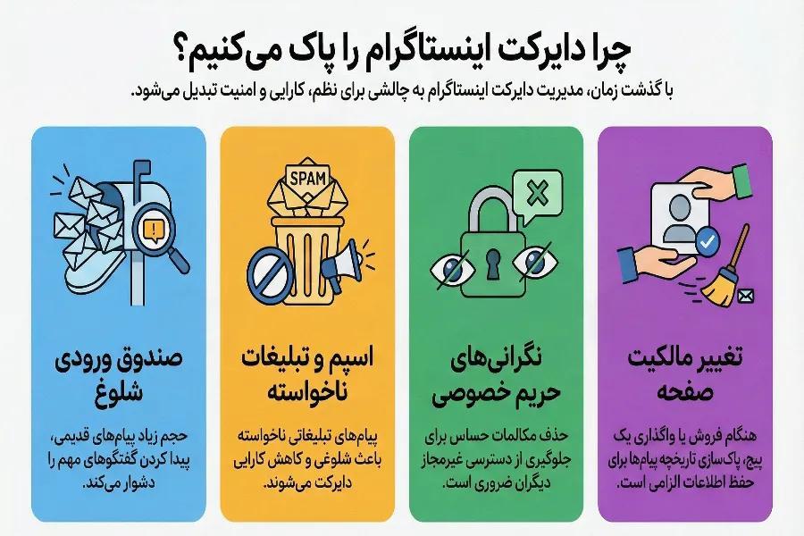 حذف تاریخچه دایرکت اینستاگرام