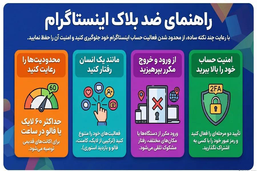 برگرداندن پیج بلاک شده در اینستاگرام