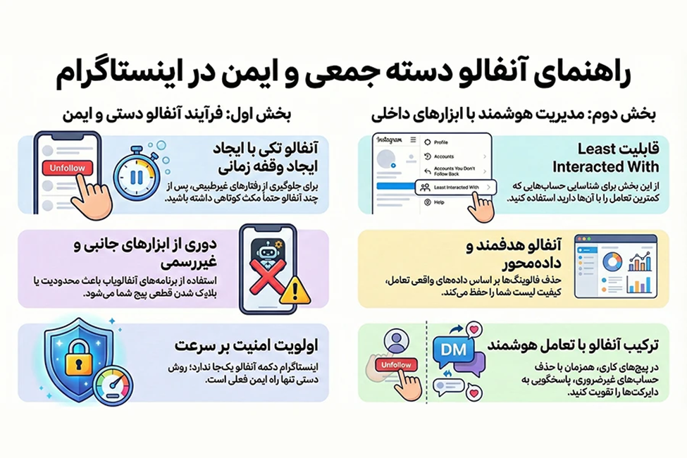 آموزش آنفالو دسته جمعی