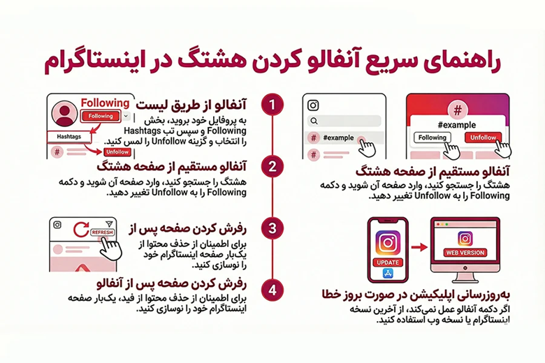 آموزش آنفالو هشتگ در اینستاگرام