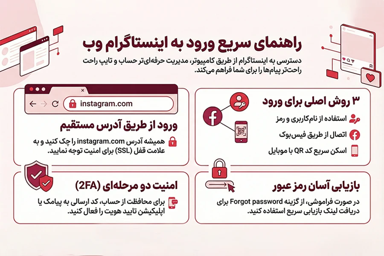 روش های ورود به اینستاگرام وب (نسخه تحت وب)