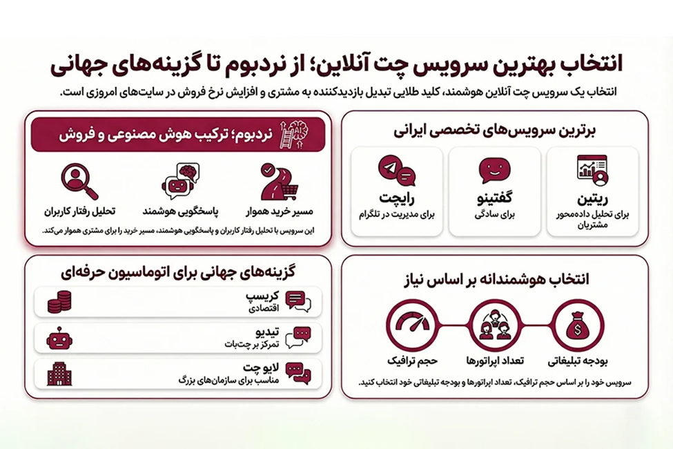 بهترین سرویسهای چت آنلاین ایرانی