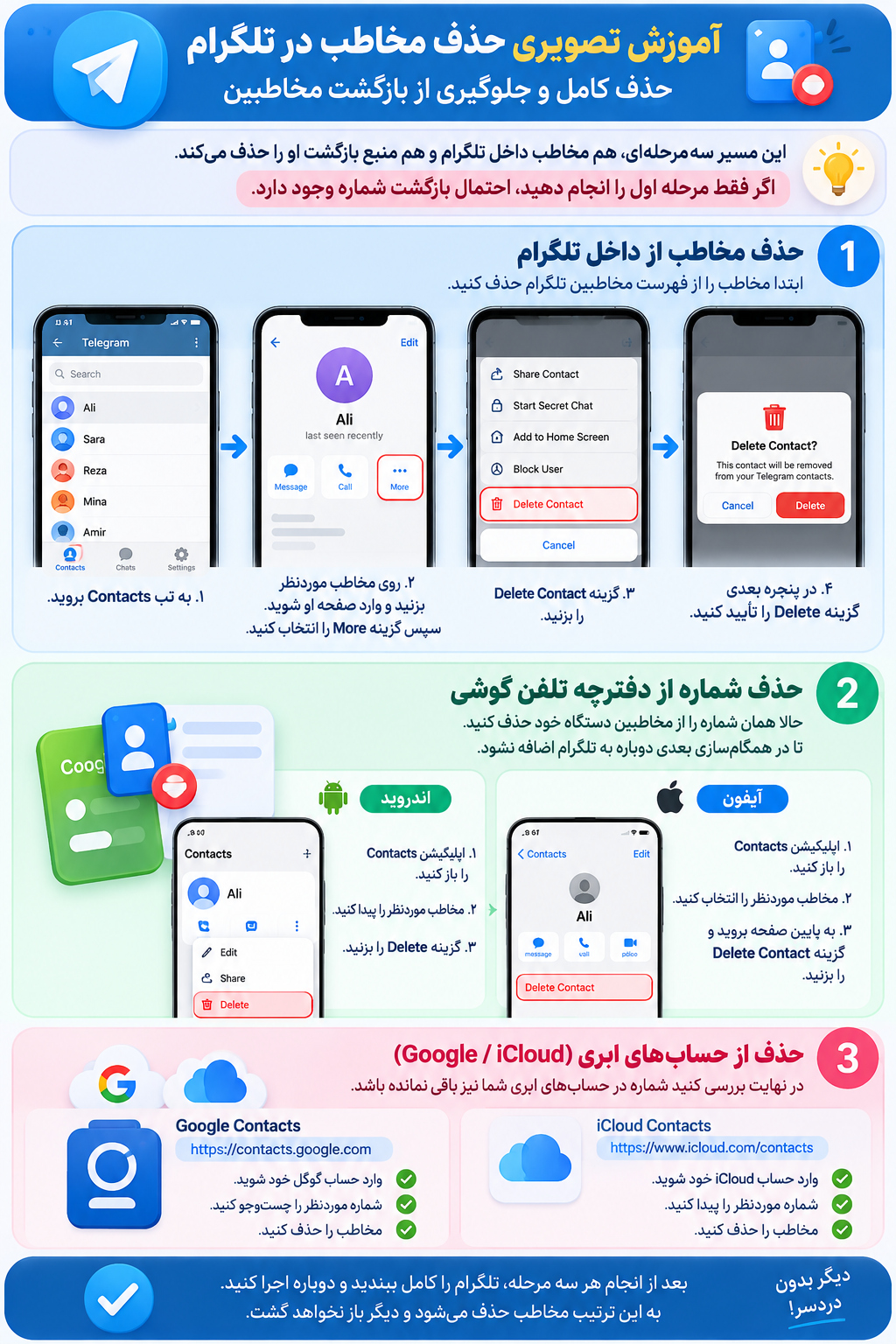 اموزش تصویری حذف مخاطب در تلگرام