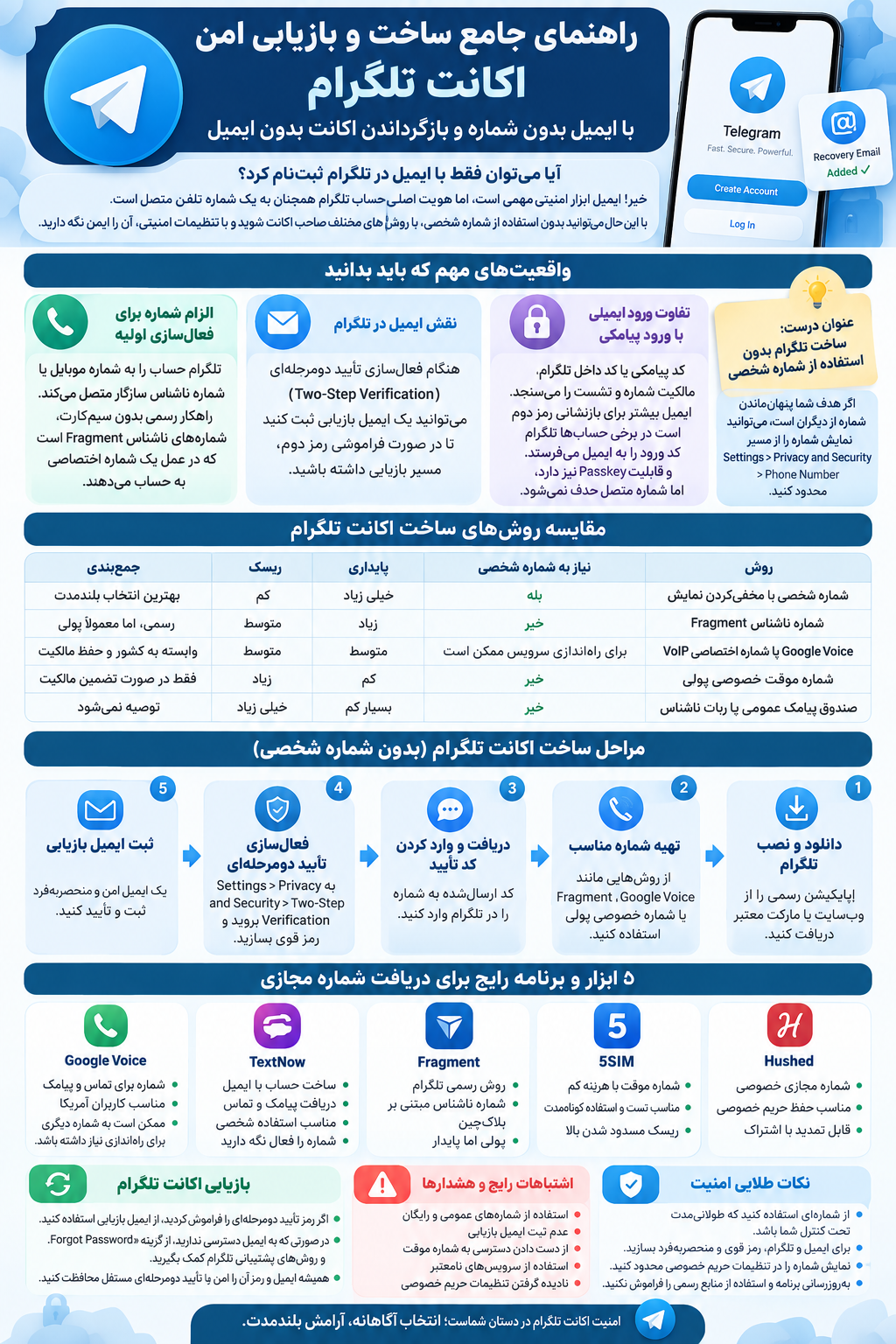 ساخت اکانت تلگرام با ایمیل بدون شماره