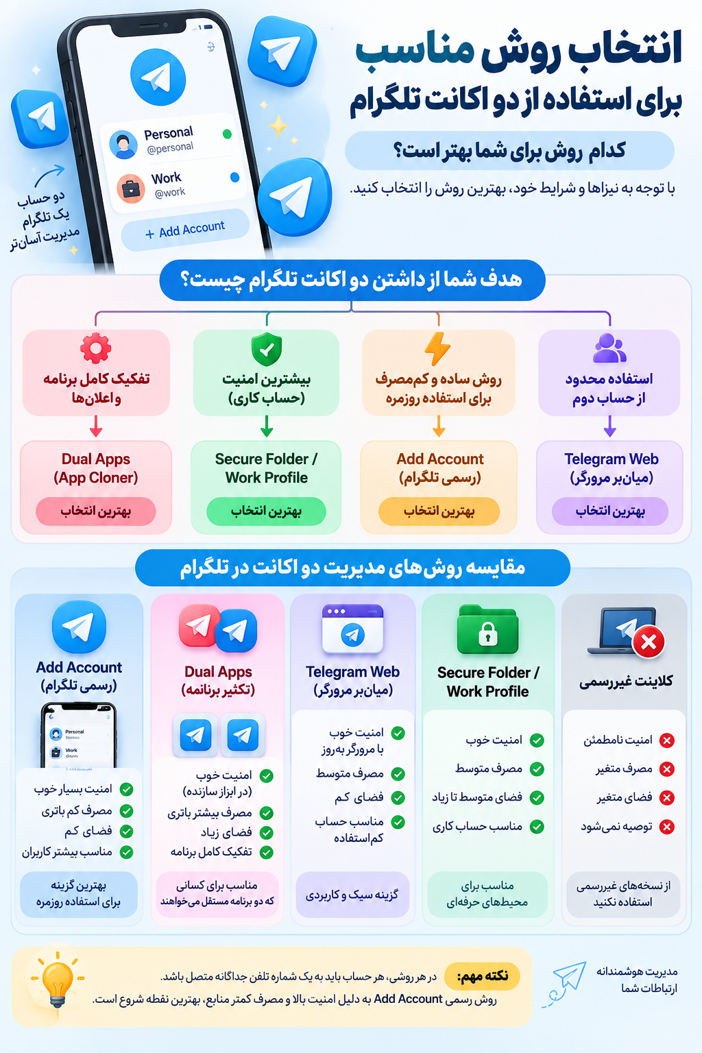 ساخت دو اکانت در تلگرام با یک شماره