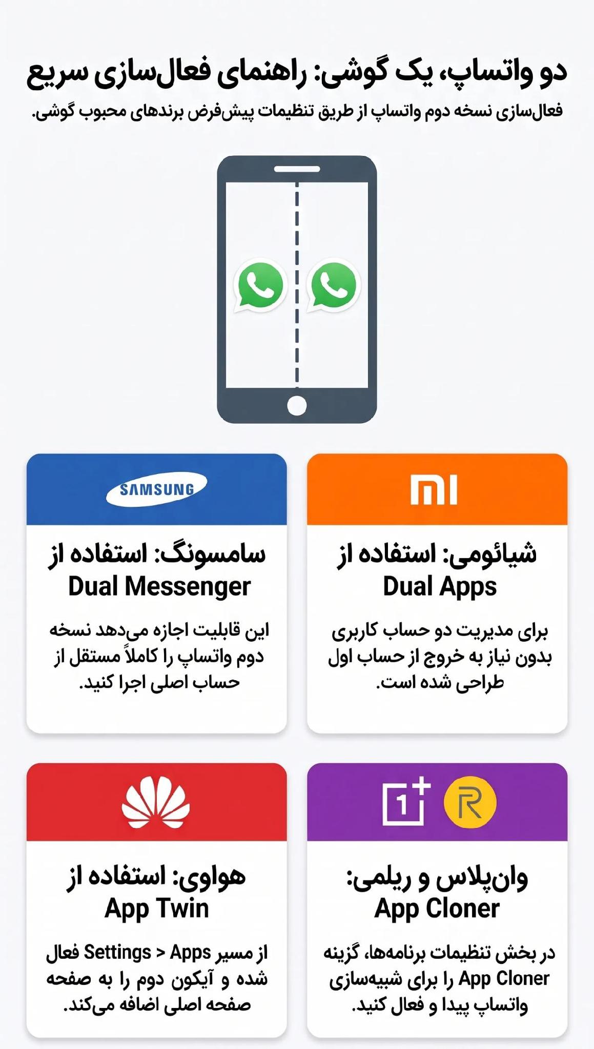 چگونه واتساپ را دو بار نصب کنیم