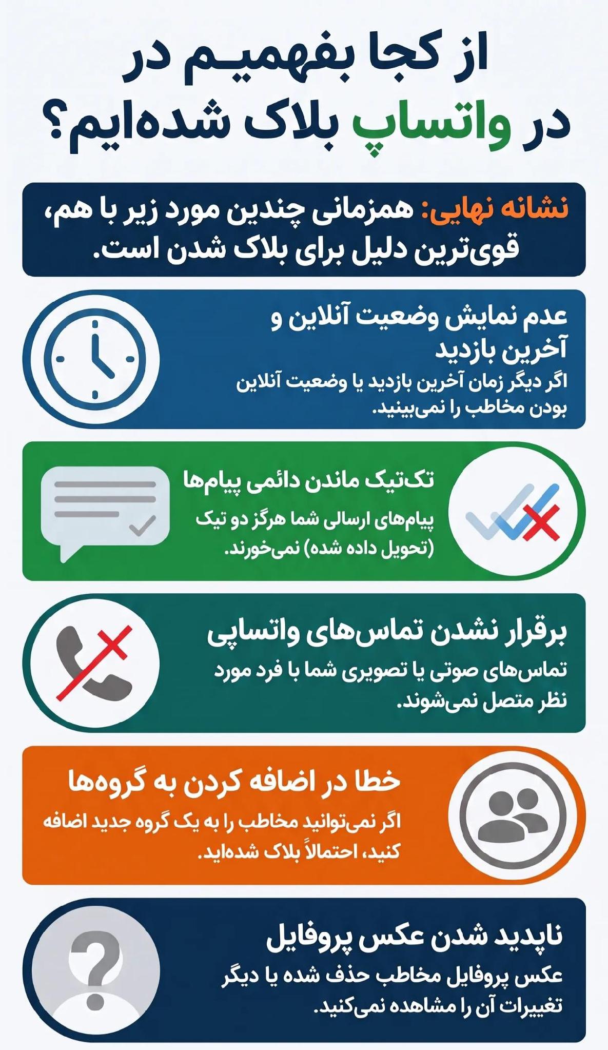 از کجا بفهمیم در واتساپ بلاک شدیم؟