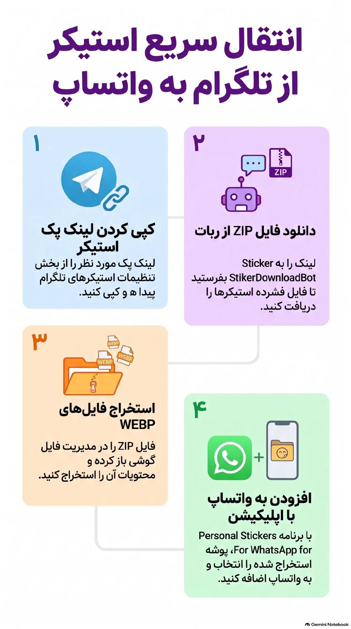 نحوه انتقال استیکر تلگرام به واتساپ
