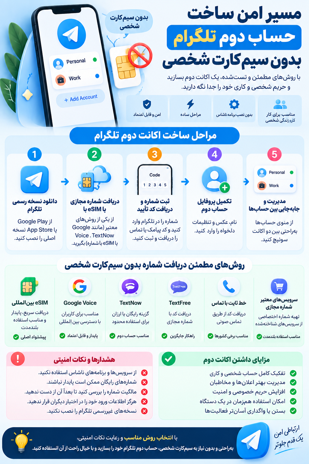 روش برای ساخت اکانت تلگرام با شماره مجازی و بدون سیم‌کارت