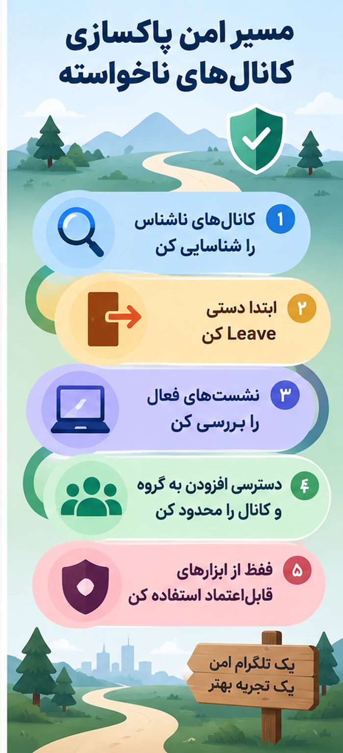 حذف کانال های مخفی تلگرام