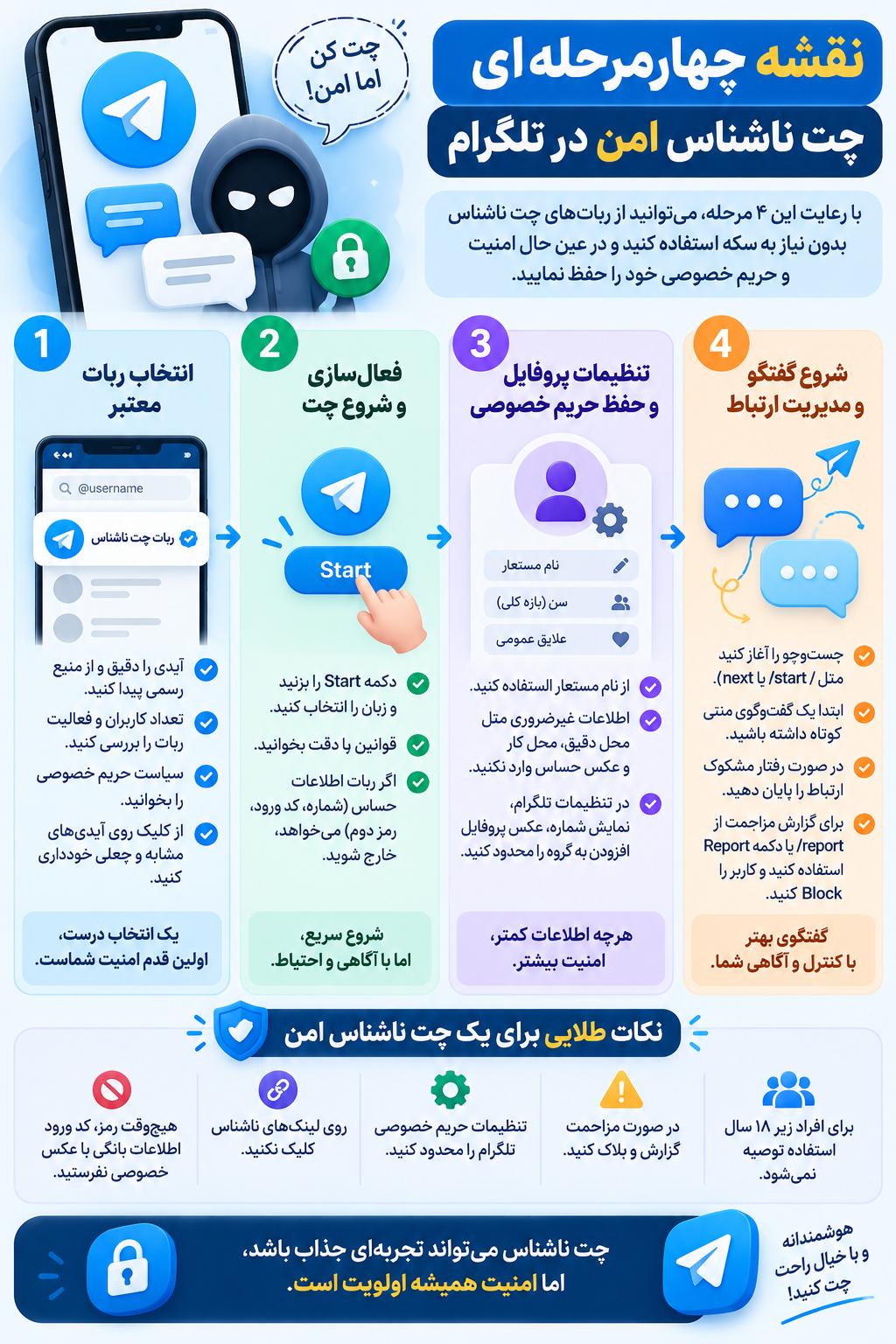 امنیت و حریم خصوصی در ربات چت ناشناس بدون نیاز به سکه تلگرام