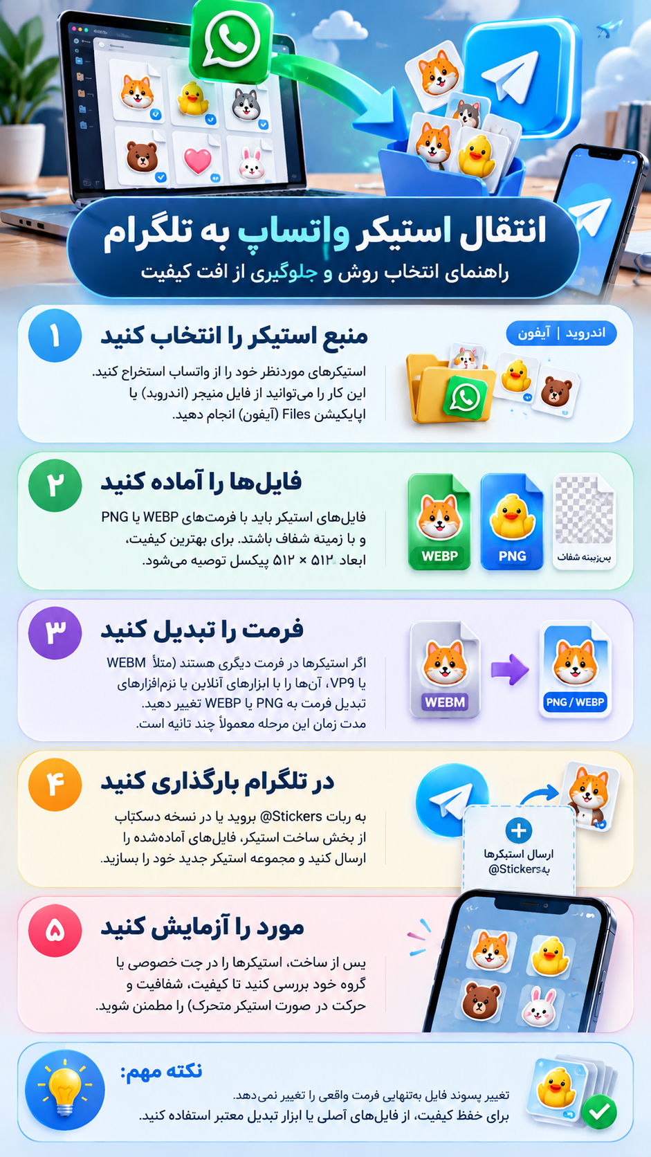 آموزش انتقال استیکر واتساپ به تلگرام اندروید و آیفون