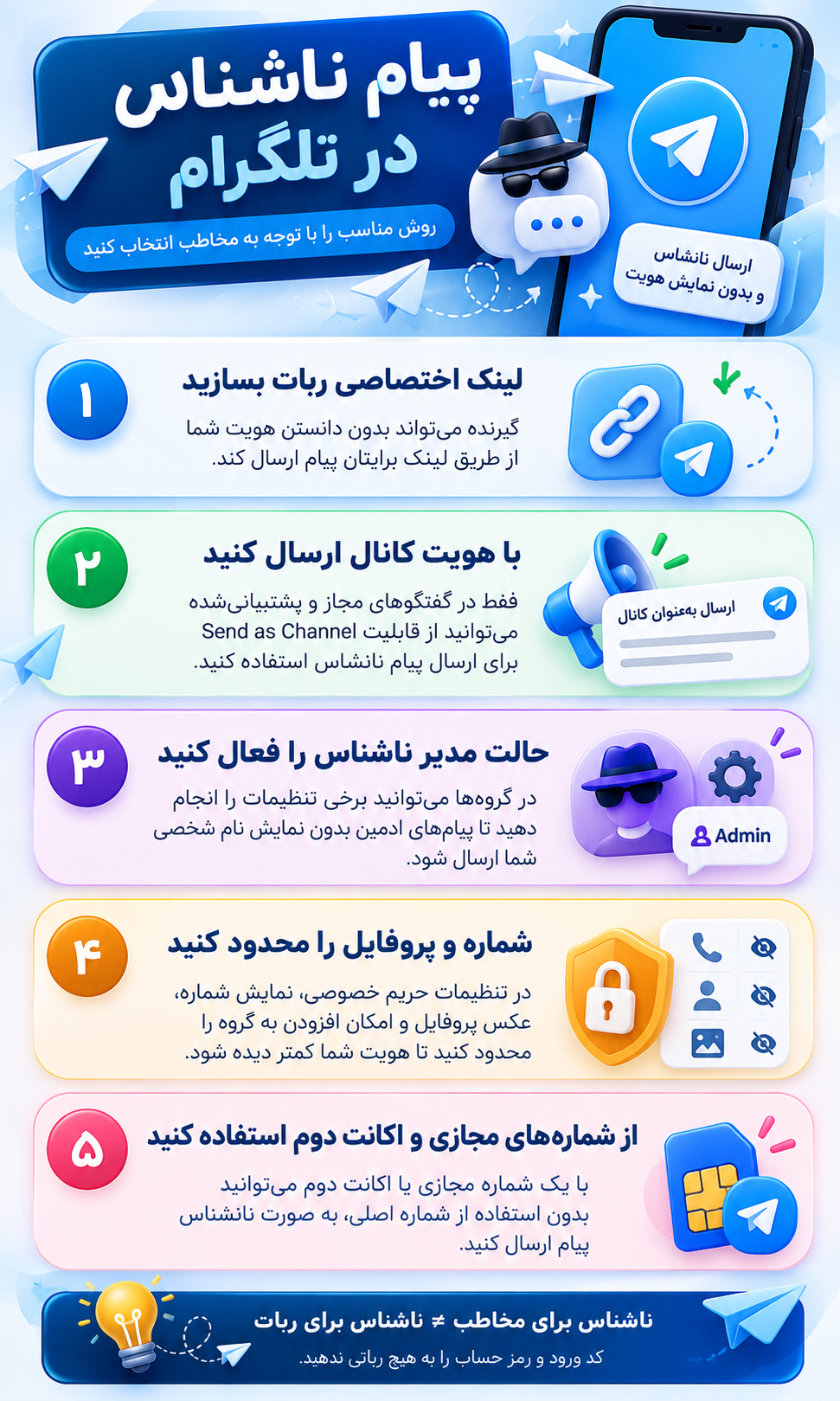 اینفوگرافیک انتخاب روش و کنترل حریم خصوصی