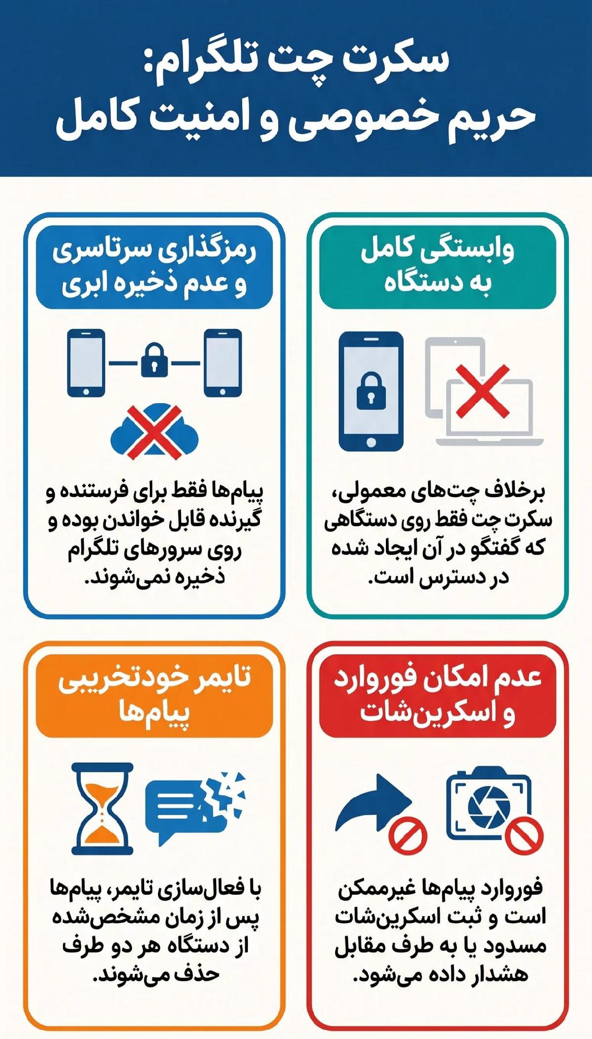 چت مخفی تلگرام اصلی کجاست