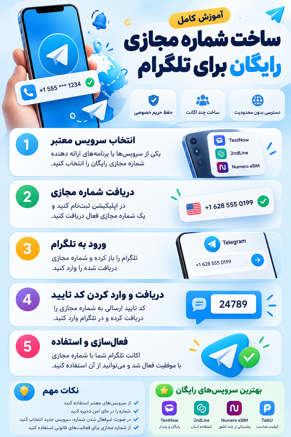 اینفوگرافیک بررسی پیش از دریافت شماره مجازی