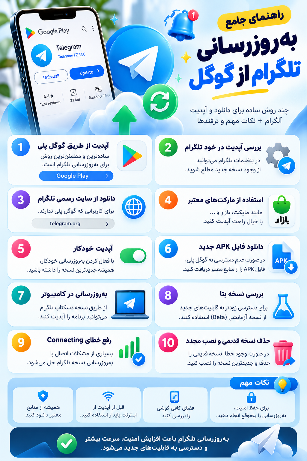 به روز رسانی تلگرام از گوگل