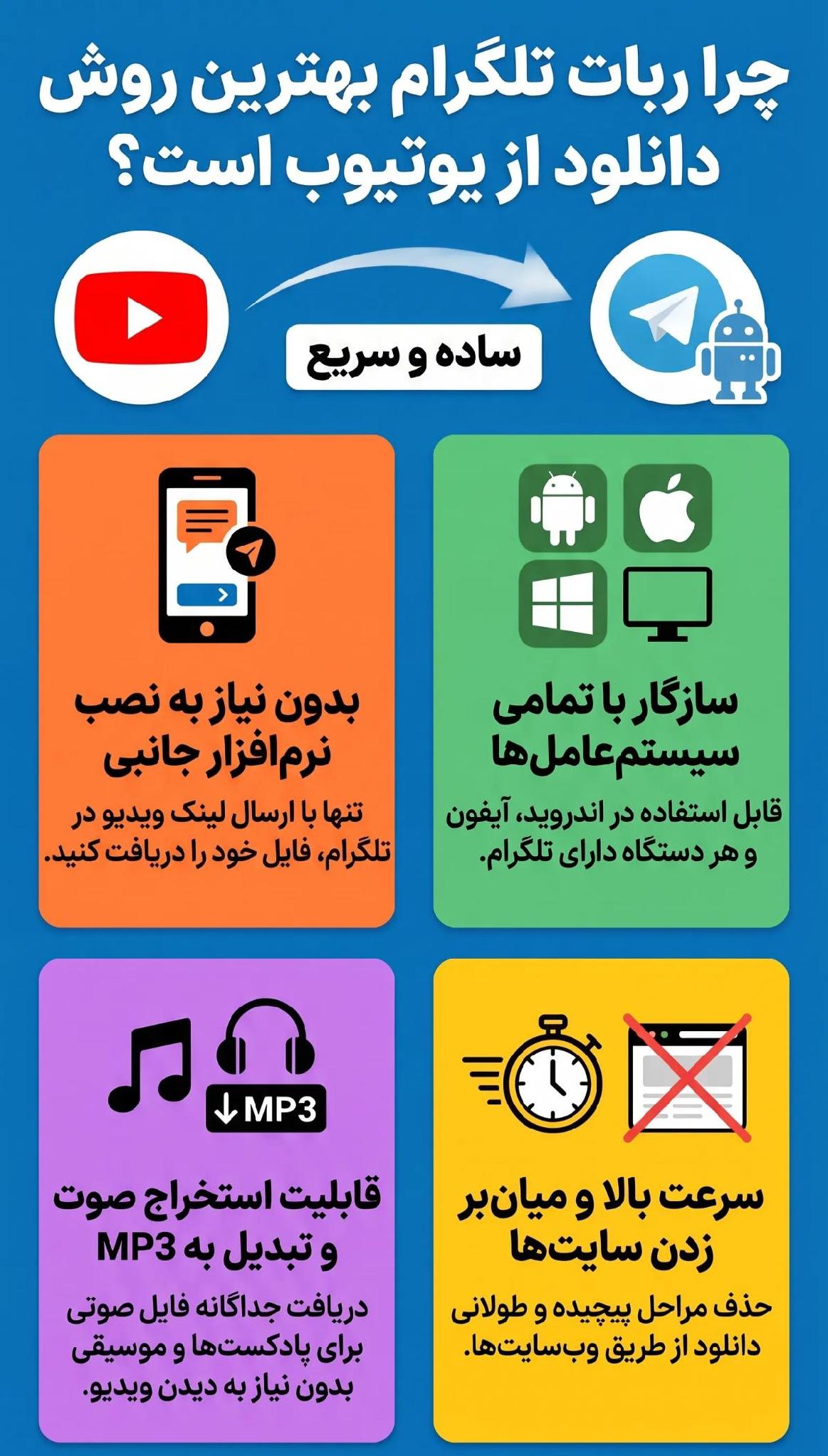 دانلود از یوتیوب با تلگرام
