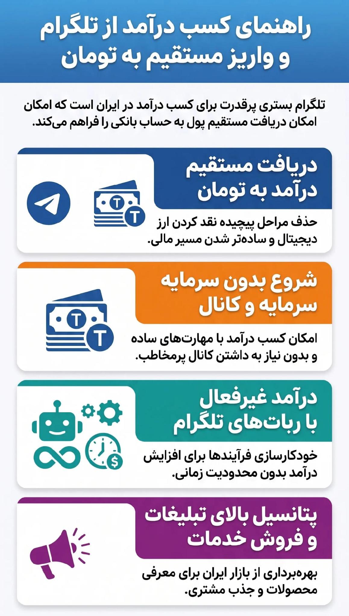 چگونه از تلگرام کسب درامد کنیم و واریز به حساب داشته باشیم؟